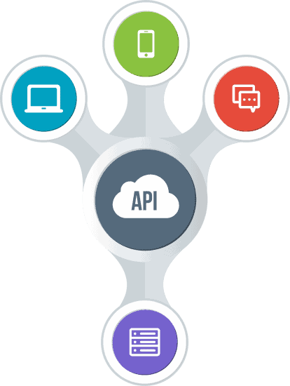 client-API
