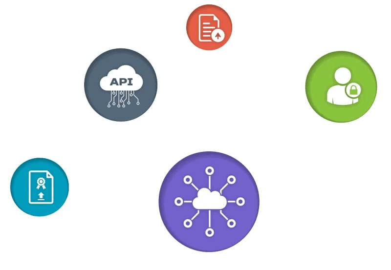 integrations